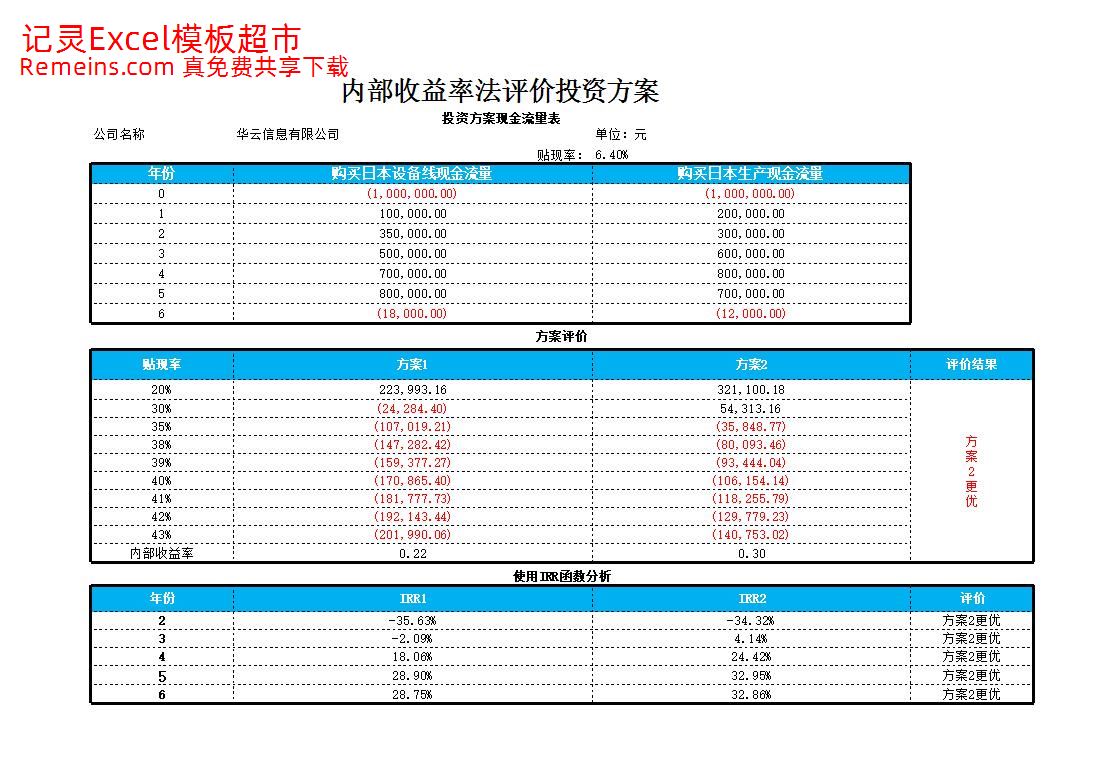 内部收益法投资评价模型x.xlsx